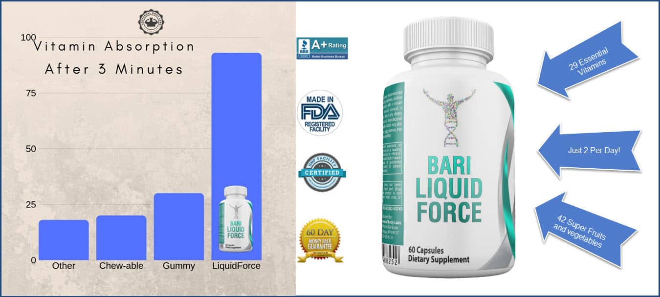 Best Bariatric Vitamins Brands